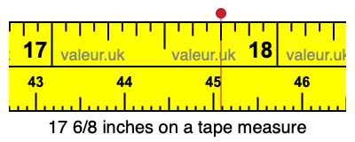 17 6/8 inches on a tape measure