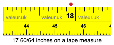 17 60/64 inches on a tape measure
