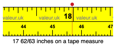 17 62/63 inches on a tape measure