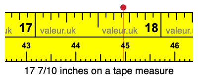 17 7/10 inches on a tape measure 17 7/10 inches on a tape measure