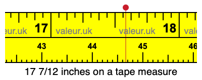 17 7/12 inches on a tape measure 17 7/12 inches on a tape measure