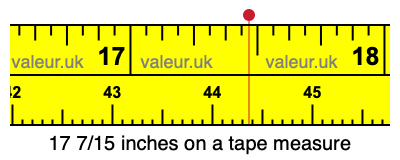 17 7/15 inches on a tape measure 17 7/15 inches on a tape measure