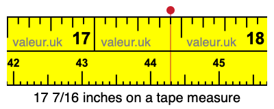 17 7/16 inches on a tape measure 17 7/16 inches on a tape measure