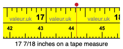 17 7/18 inches on a tape measure 17 7/18 inches on a tape measure