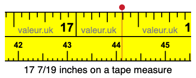 17 7/19 inches on a tape measure 17 7/19 inches on a tape measure