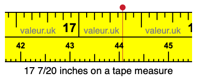 17 7/20 inches on a tape measure