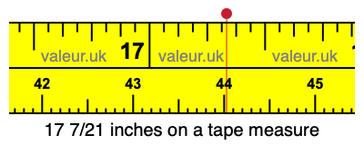 17 7/21 inches on a tape measure 17 7/21 inches on a tape measure