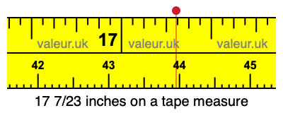 17 7/23 inches on a tape measure 17 7/23 inches on a tape measure