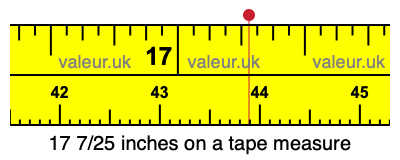 17 7/25 inches on a tape measure 17 7/25 inches on a tape measure