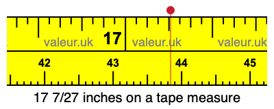 17 7/27 inches on a tape measure 17 7/27 inches on a tape measure
