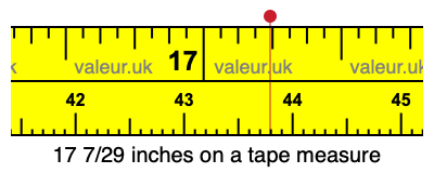 17 7/29 inches on a tape measure 17 7/29 inches on a tape measure
