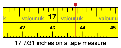 17 7/31 inches on a tape measure