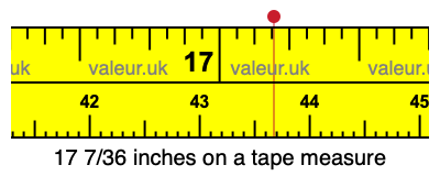 17 7/36 inches on a tape measure 17 7/36 inches on a tape measure