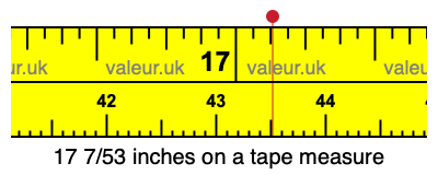 17 7/53 inches on a tape measure