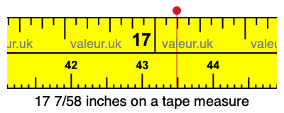 17 7/58 inches on a tape measure 17 7/58 inches on a tape measure