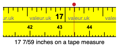 17 7/59 inches on a tape measure