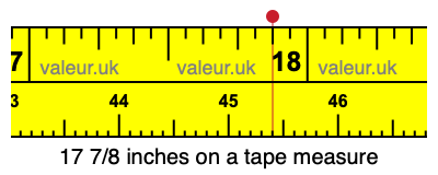 17 7/8 inches on a tape measure