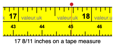 17 8/11 inches on a tape measure