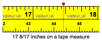 17 8/17 inches on a tape measure 17 8/17 inches on a tape measure