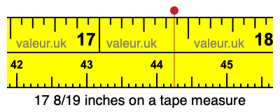 17 8/19 inches on a tape measure 17 8/19 inches on a tape measure