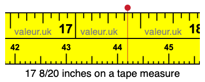 17 8/20 inches on a tape measure 17 8/20 inches on a tape measure
