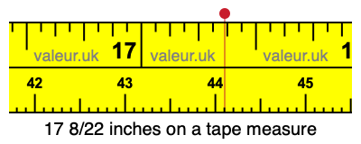 17 8/22 inches on a tape measure