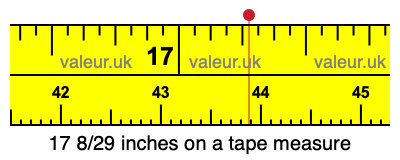 17 8/29 inches on a tape measure