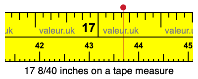 17 8/40 inches on a tape measure 17 8/40 inches on a tape measure