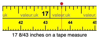 17 8/43 inches on a tape measure 17 8/43 inches on a tape measure