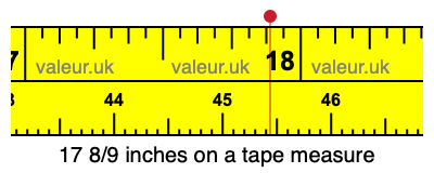 17 8/9 inches on a tape measure 17 8/9 inches on a tape measure
