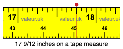 17 9/12 inches on a tape measure 17 9/12 inches on a tape measure