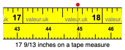 17 9/13 inches on a tape measure 17 9/13 inches on a tape measure