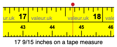 17 9/15 inches on a tape measure 17 9/15 inches on a tape measure