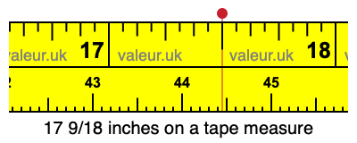 17 9/18 inches on a tape measure 17 9/18 inches on a tape measure