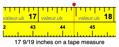 17 9/19 inches on a tape measure 17 9/19 inches on a tape measure