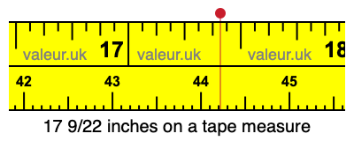17 9/22 inches on a tape measure 17 9/22 inches on a tape measure