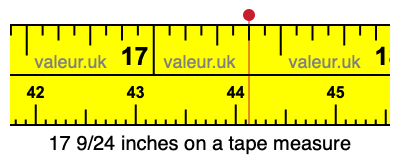 17 9/24 inches on a tape measure 17 9/24 inches on a tape measure