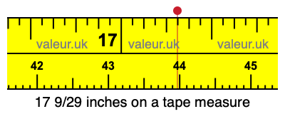 17 9/29 inches on a tape measure 17 9/29 inches on a tape measure