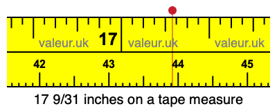 17 9/31 inches on a tape measure 17 9/31 inches on a tape measure