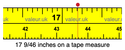 17 9/46 inches on a tape measure