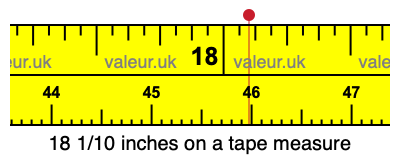 18 1/10 inches on a tape measure 18 1/10 inches on a tape measure