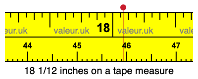 18 1/12 inches on a tape measure