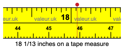 18 1/13 inches on a tape measure