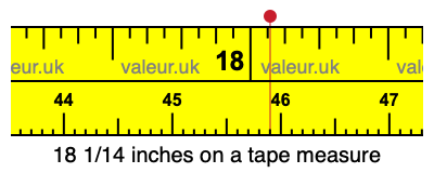 18 1/14 inches on a tape measure