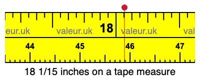 18 1/15 inches on a tape measure 18 1/15 inches on a tape measure