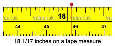 18 1/17 inches on a tape measure