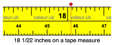 18 1/22 inches on a tape measure