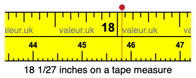 18 1/27 inches on a tape measure