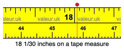 18 1/30 inches on a tape measure