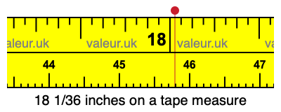 18 1/36 inches on a tape measure 18 1/36 inches on a tape measure